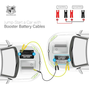 ATCA 600AMP Booster Cable